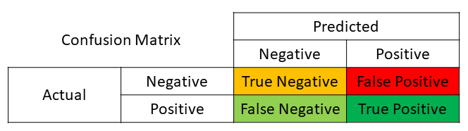 Confusion Matrix